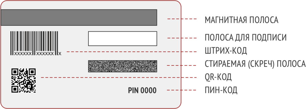 Пластиковые карты виды персонализации