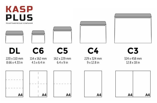 Размеры конвертов